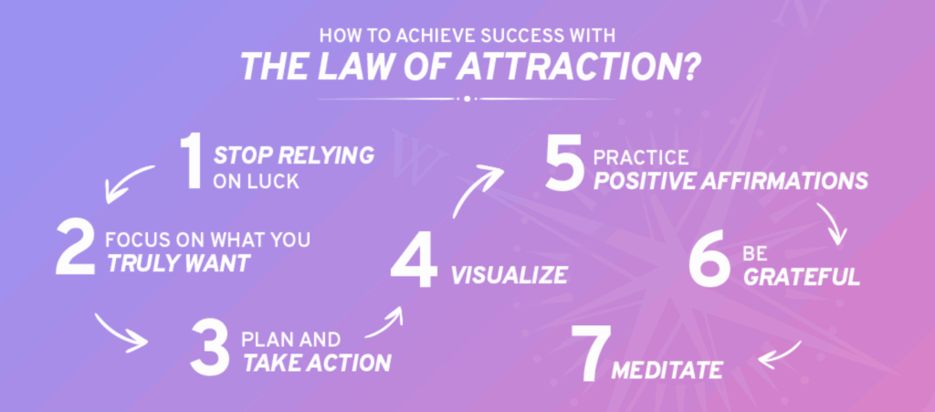 Law of Attraction quote to inspire stress