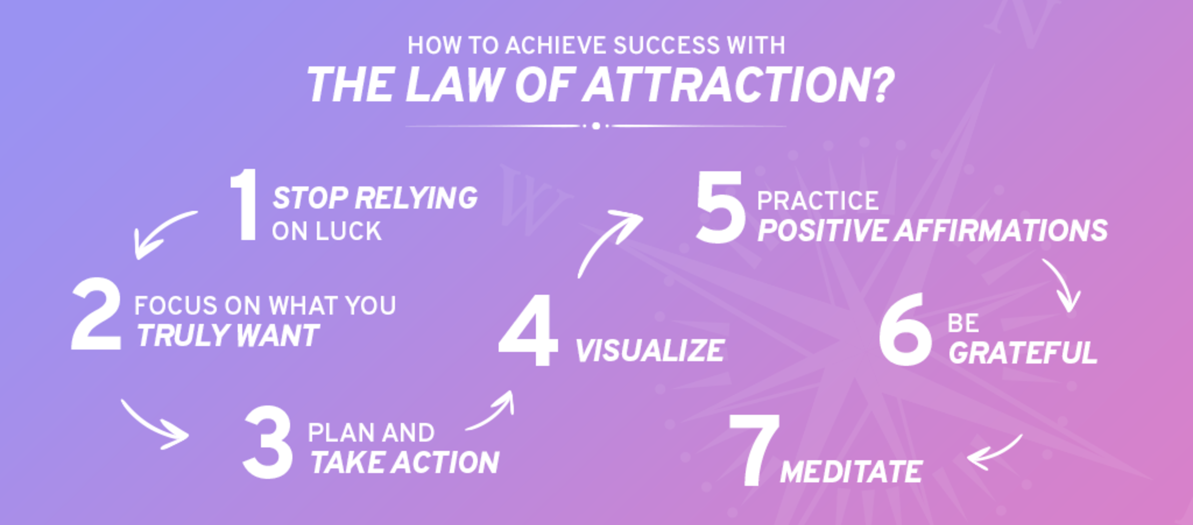 Law of Attraction quote to inspire stress